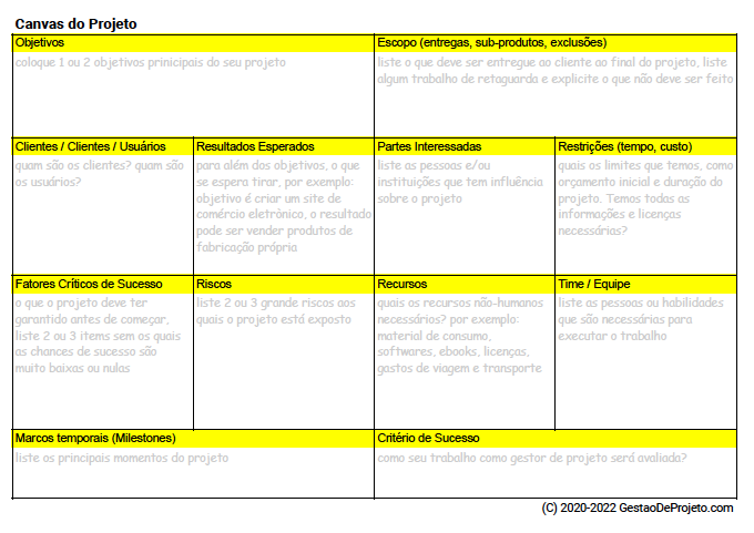 Modelo do Canvas de Projeto