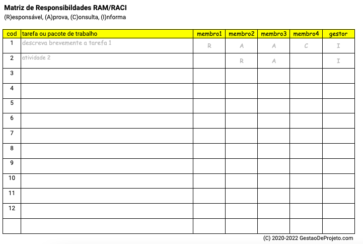 Matriz de Responsabilidades