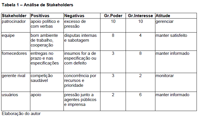 Figura 1.Registro de Stakeholders